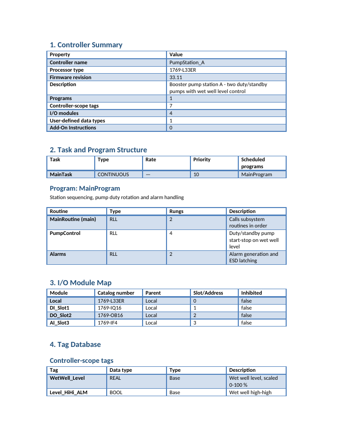 Sample report page: controller summary, program structure and tag tables